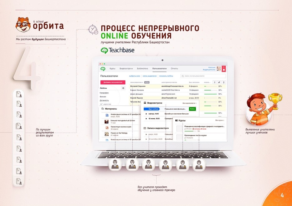 орбита